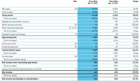 financial statement of adidas company